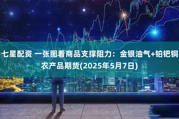 七星配资 一张图看商品支撑阻力：金银油气+铂钯铜农产品期货(2025年5月7日)